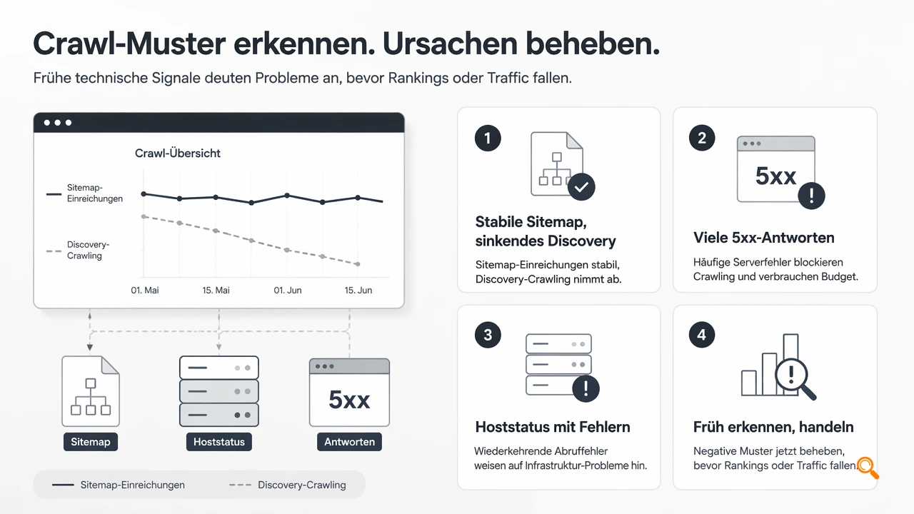 Illustration for Welche Muster auf Indexierungsprobleme hinweisen