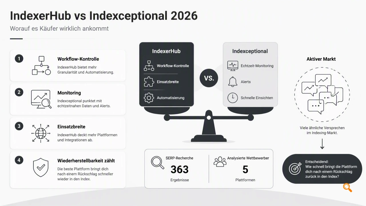 Illustration for Was unterscheidet IndexerHub vs Indexceptional 2026?