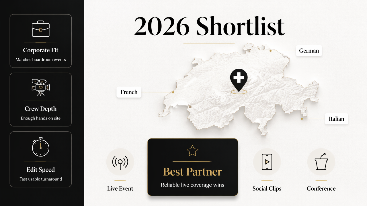 Swiss event video shortlist infographic with criteria for corporate fit, crew depth, edit speed, and language coverage.