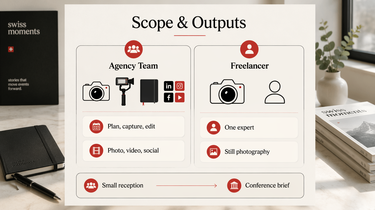 Comparison infographic showing agency scope versus freelancer photo-only coverage.