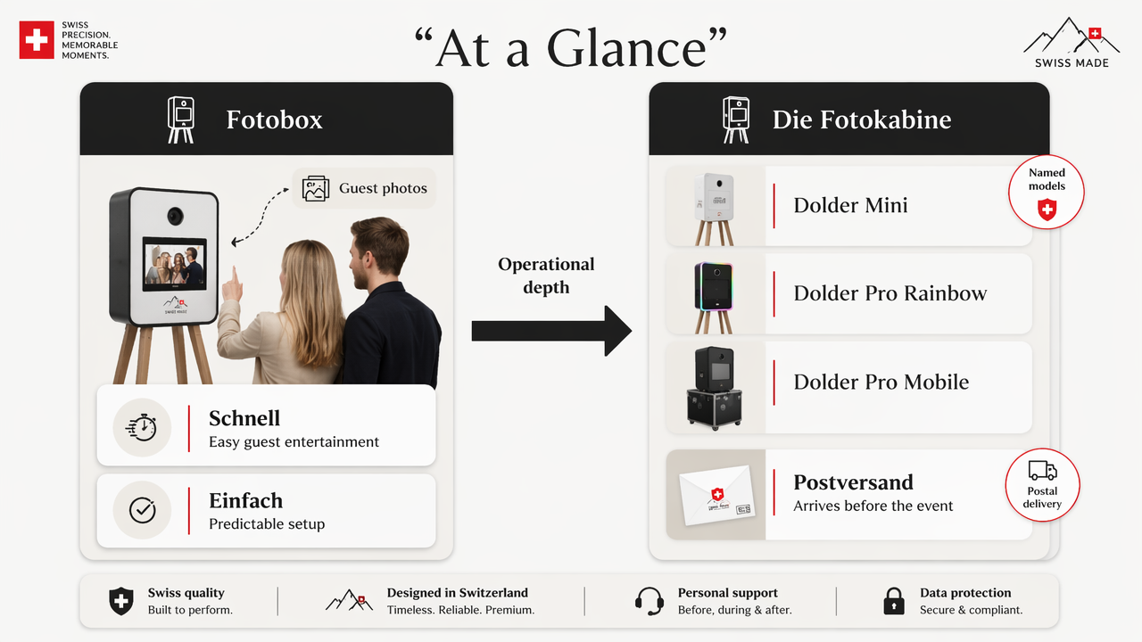Comparison infographic of Fotobox and Die Fotokabine for corporate events.