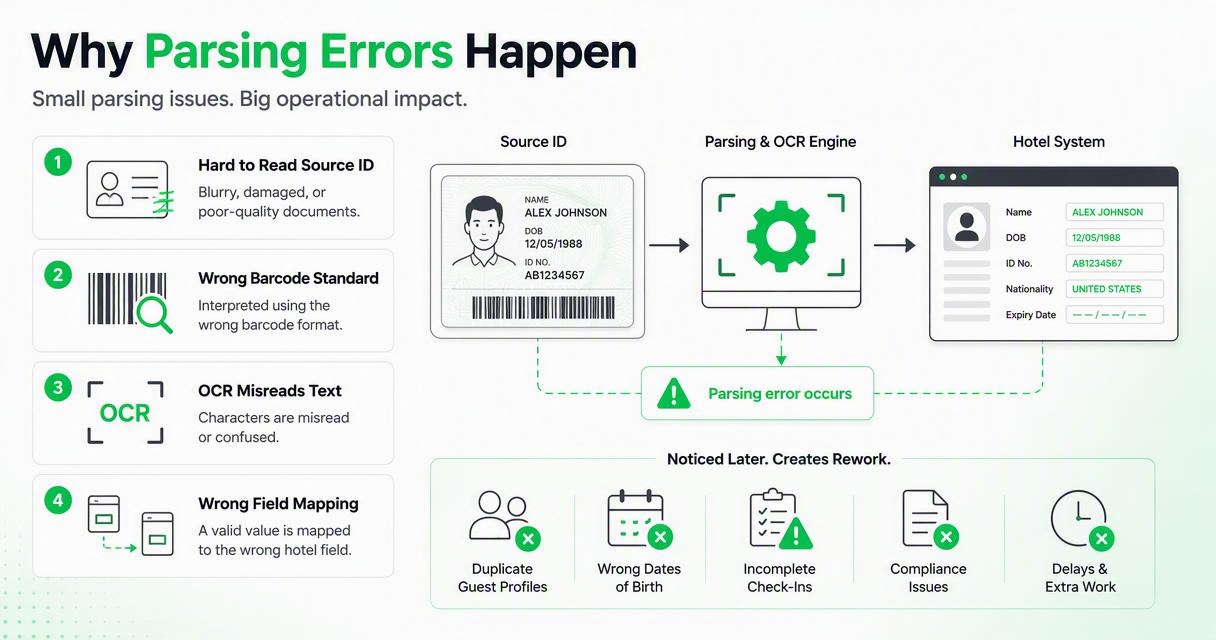 Illustration for Where do parsing errors happen?