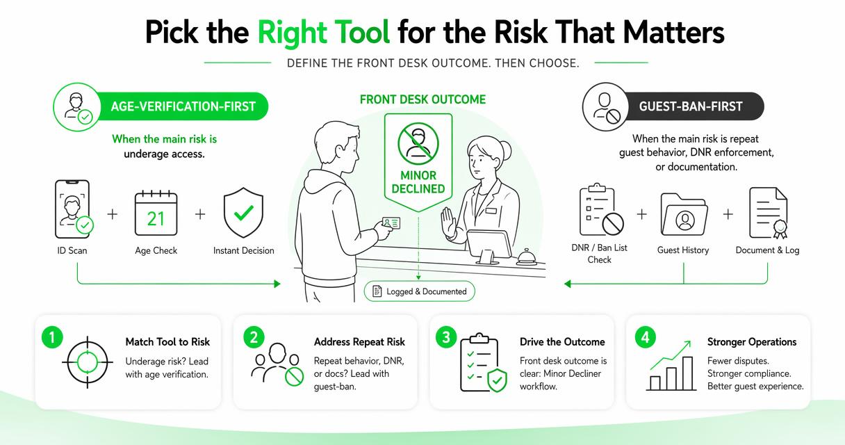 Illustration for Who should pick which option?