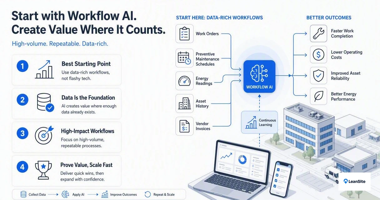 Illustration for Where AI creates value first