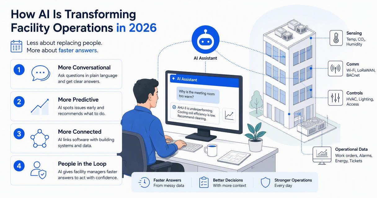 Illustration for What AI changes in 2026 and 2027