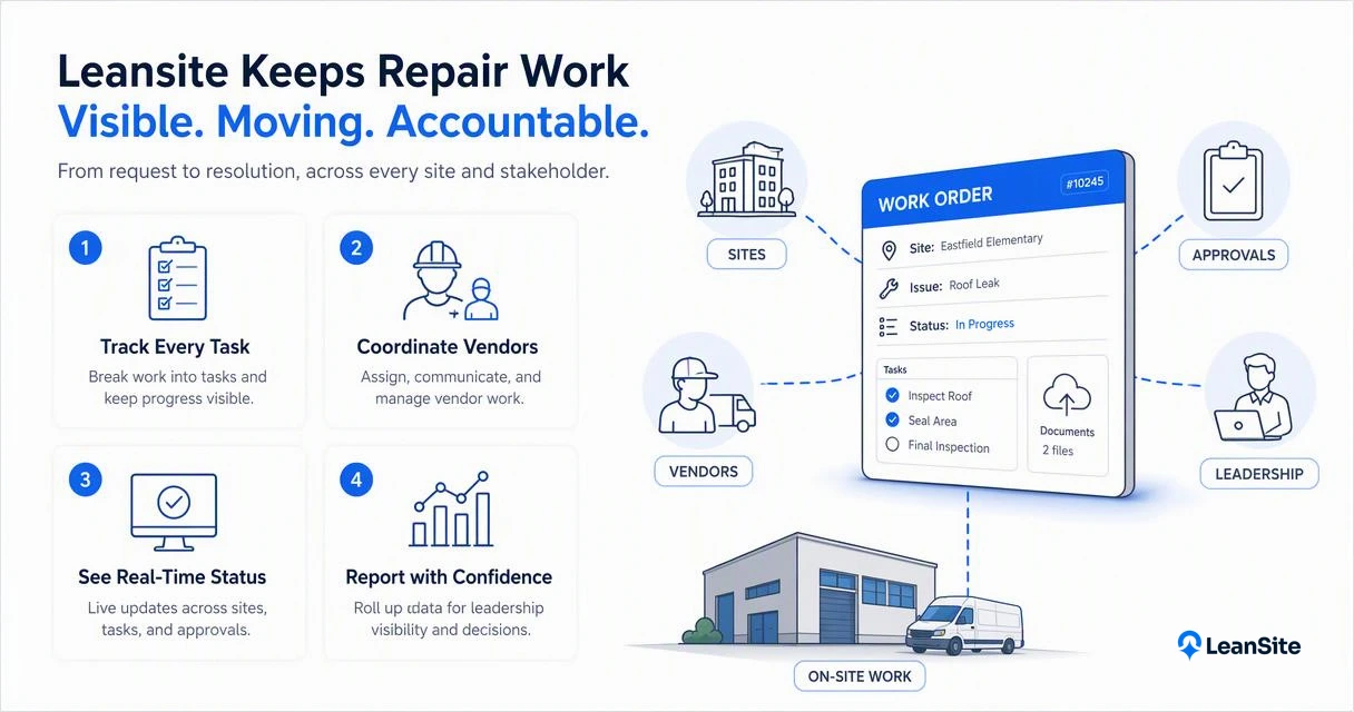 Illustration for How Leansite handles facilities repair automation