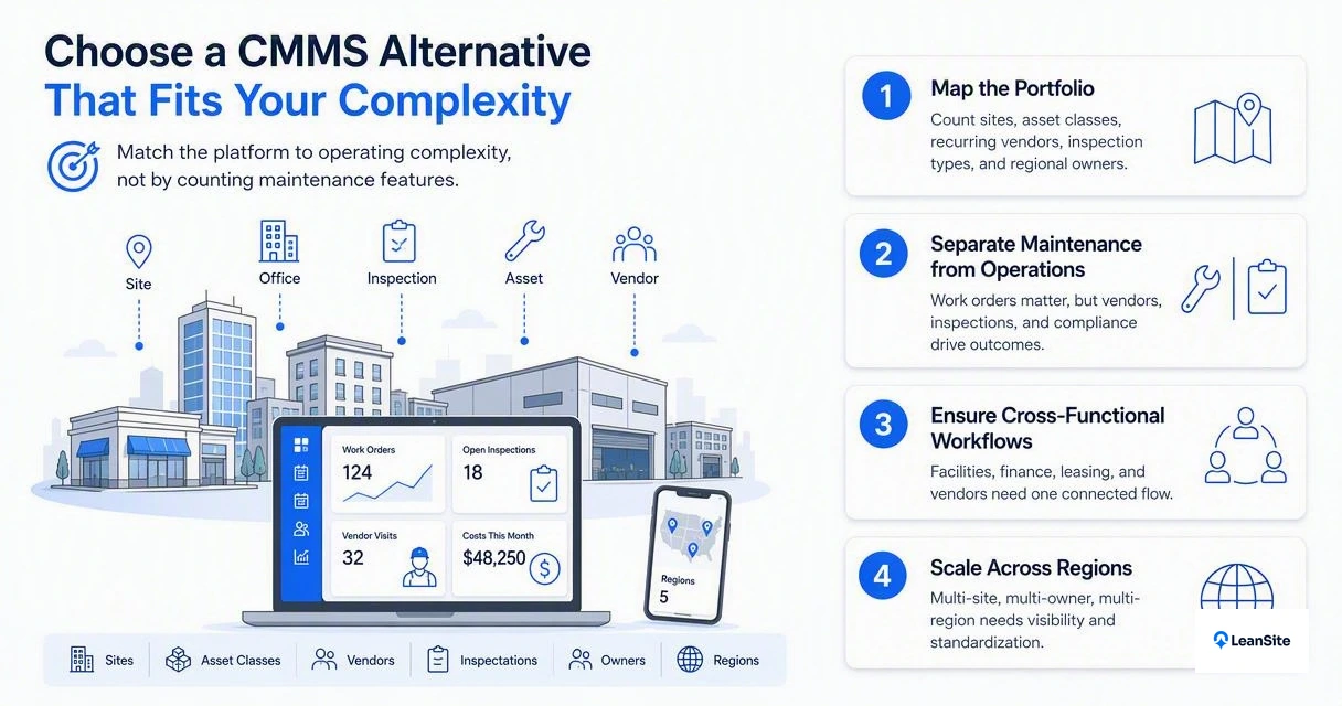 Illustration for How should property teams choose a CMMS alternative?