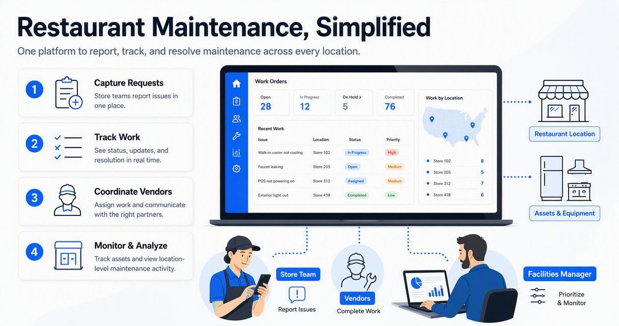 Illustration for How Leansite handles restaurant maintenance