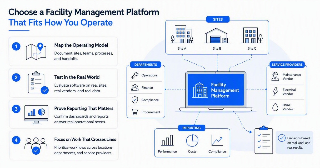 Illustration for How should teams choose a platform?