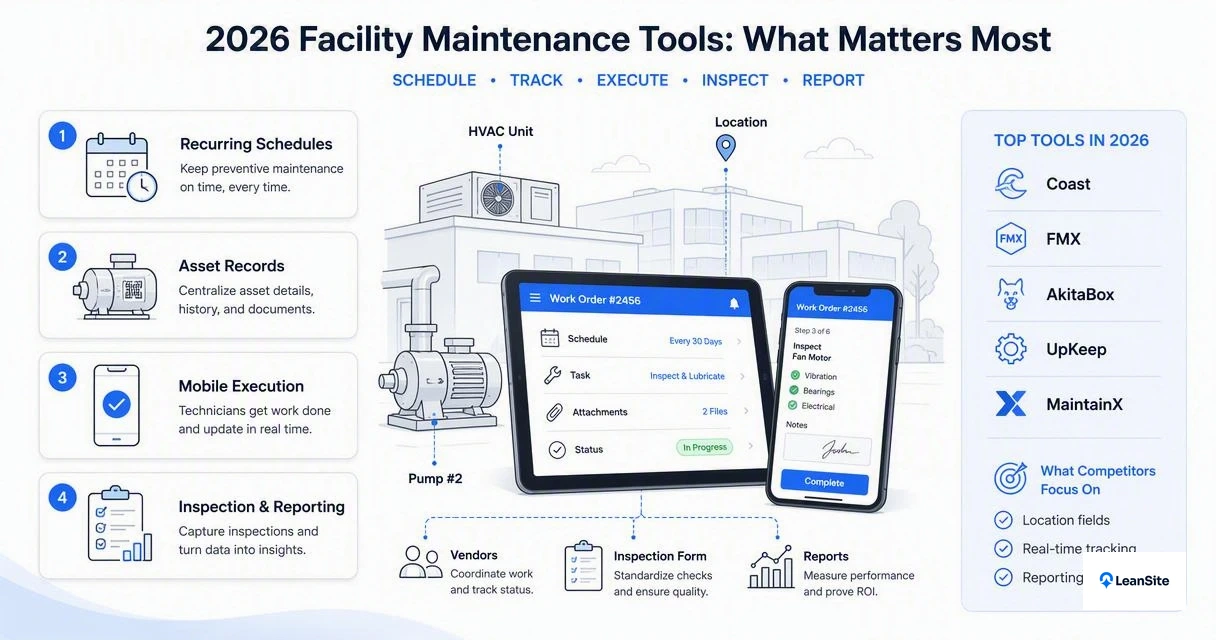 Illustration for Best preventive maintenance software shortlist for 2026