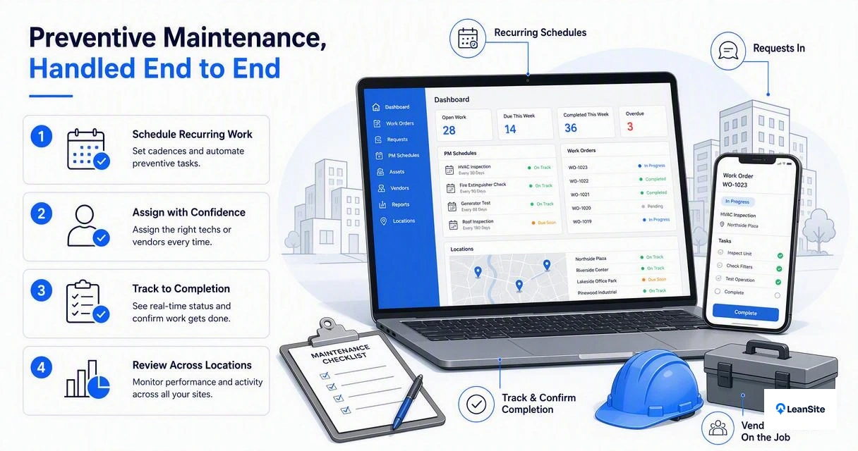 Illustration for How Leansite handles preventive maintenance workflows