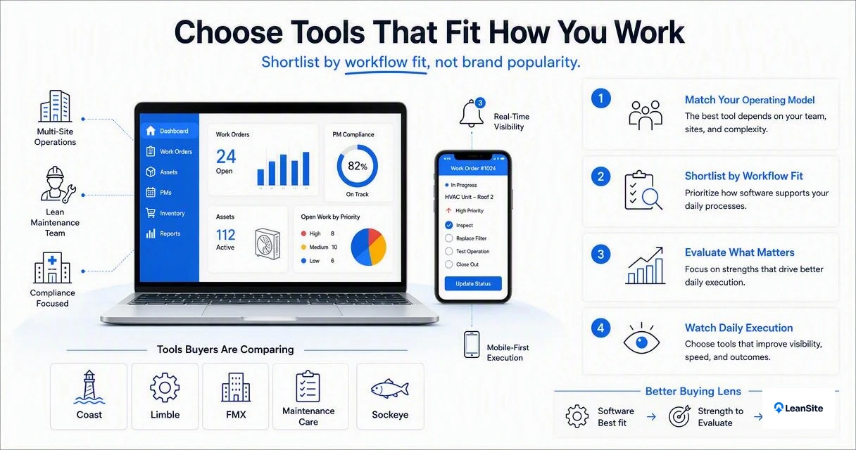 Illustration for Which tools are best for facility teams?