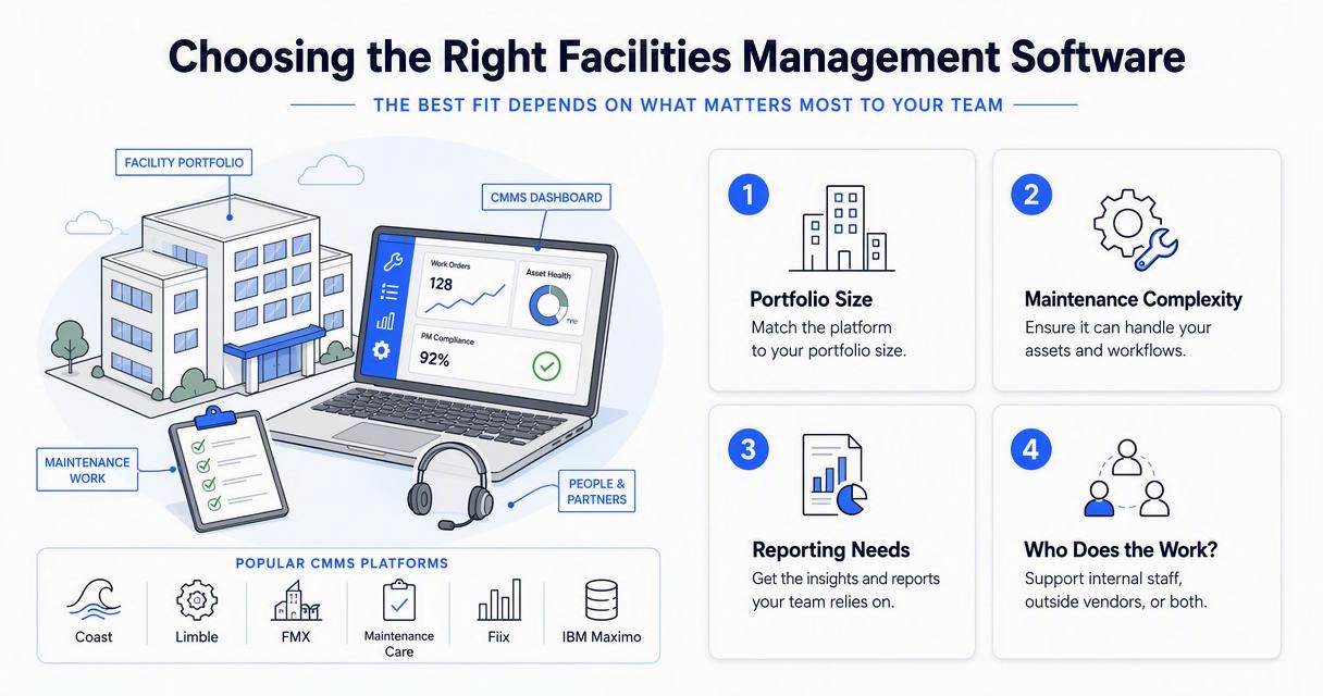 Illustration for Which platforms are the best fit for facility teams?