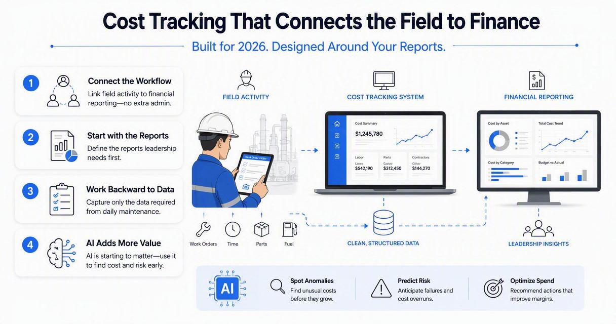 Illustration for How to choose a cost-tracking system in 2026