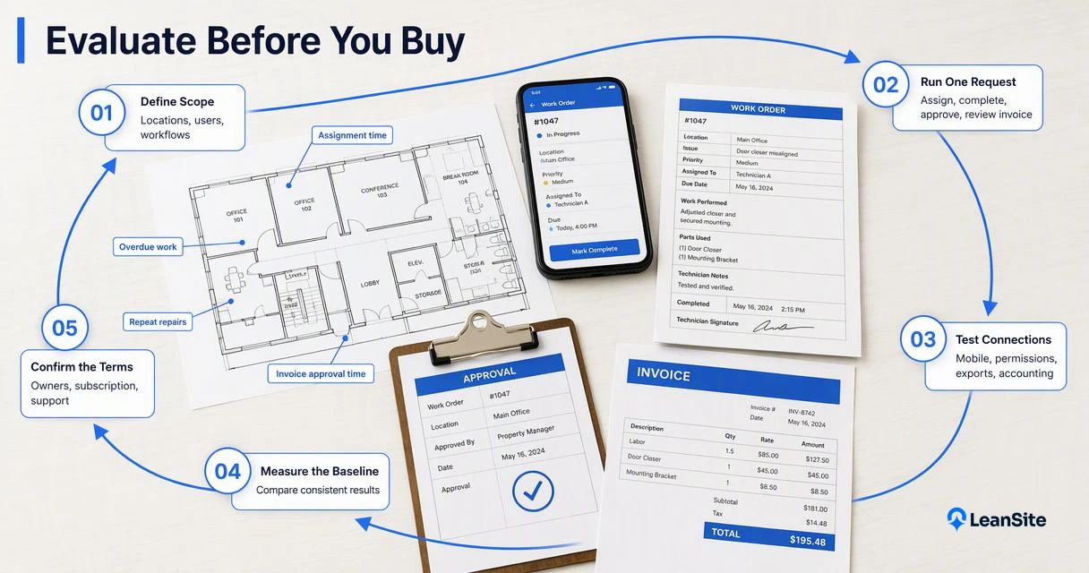 A practical buying pilot traces one work request and measures maintenance workflow outcomes before purchase.