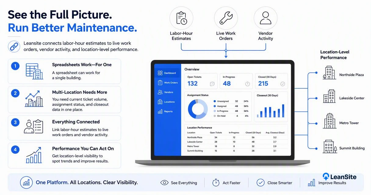 Illustration for How Leansite handles maintenance labor planning