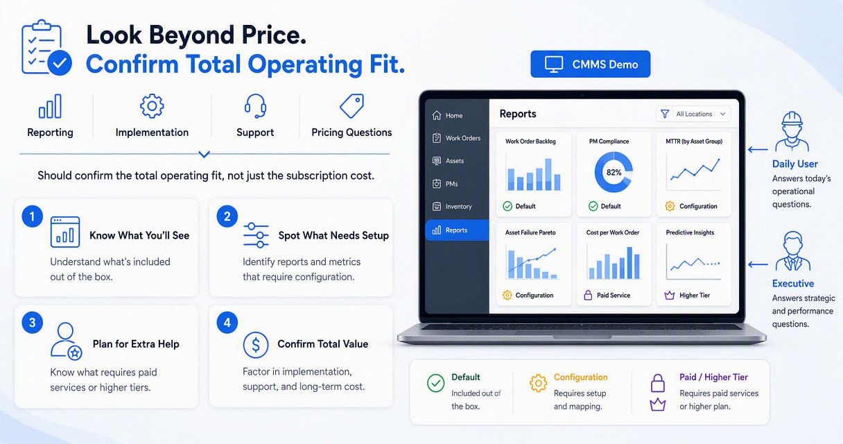 Illustration for Reporting, implementation, support, and pricing questions