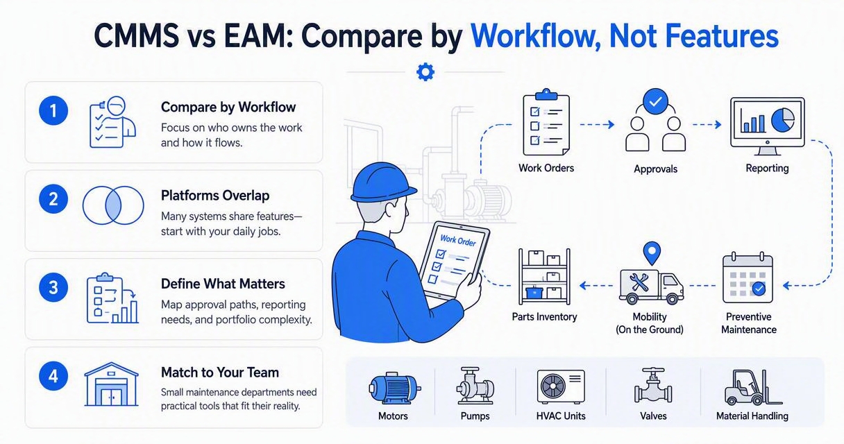 Illustration for How do the core workflows compare?