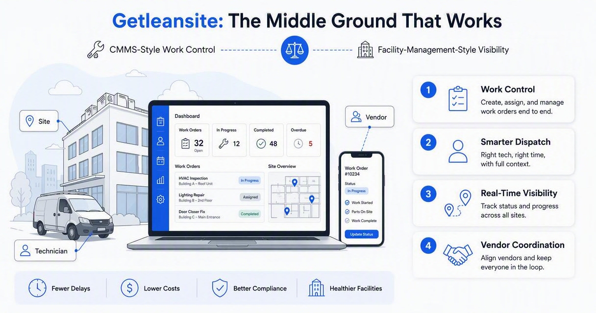 Illustration for How Getleansite handles work orders and multi-site visibility