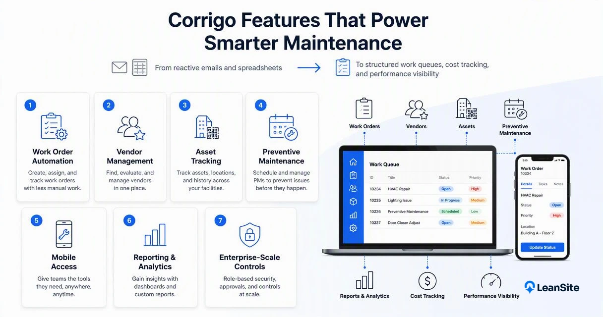 Illustration for Which core features matter most?