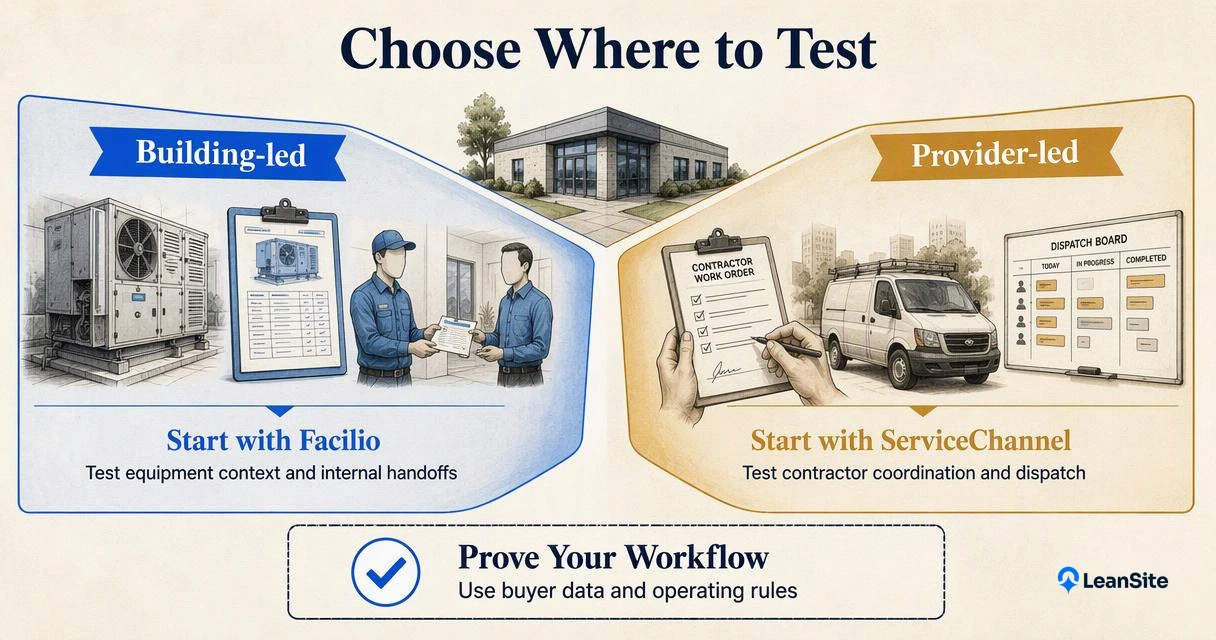 Split comparison showing when to evaluate Facilio for building operations or ServiceChannel for contractor coordination.