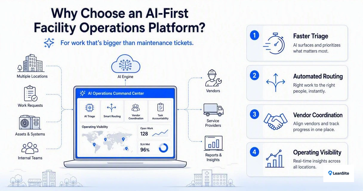 Illustration for When should teams consider an AI-first facility operations platform?