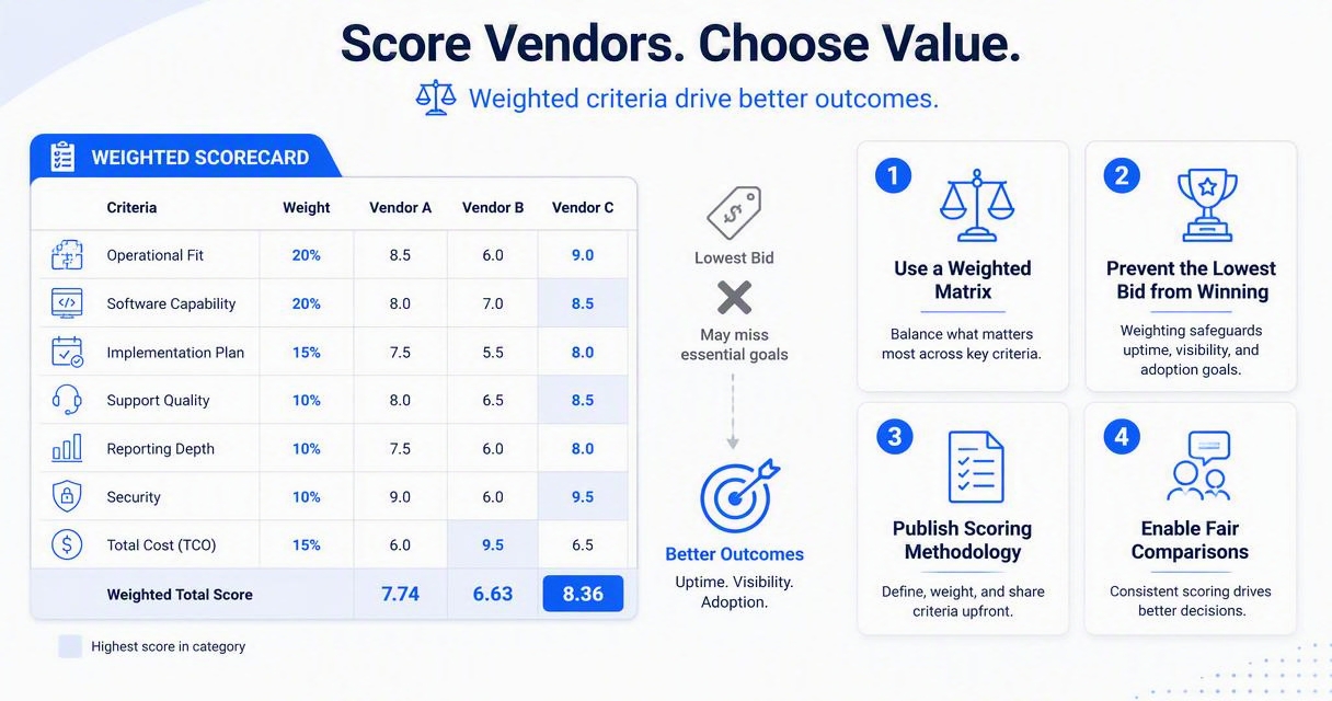 Illustration for How should vendors be scored?