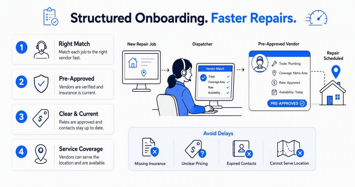 Illustration for Why a structured onboarding process speeds up repairs