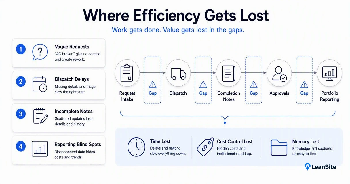 Illustration for Where do teams lose efficiency most often?