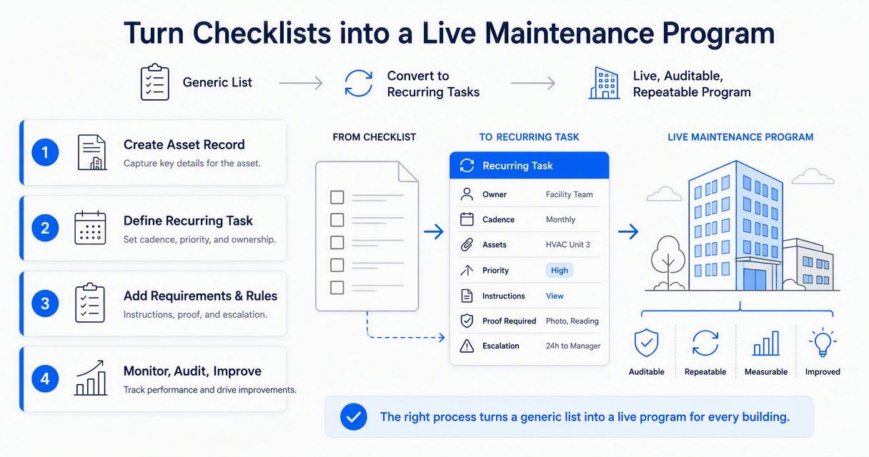Illustration for How should teams turn checklist items into recurring tasks?
