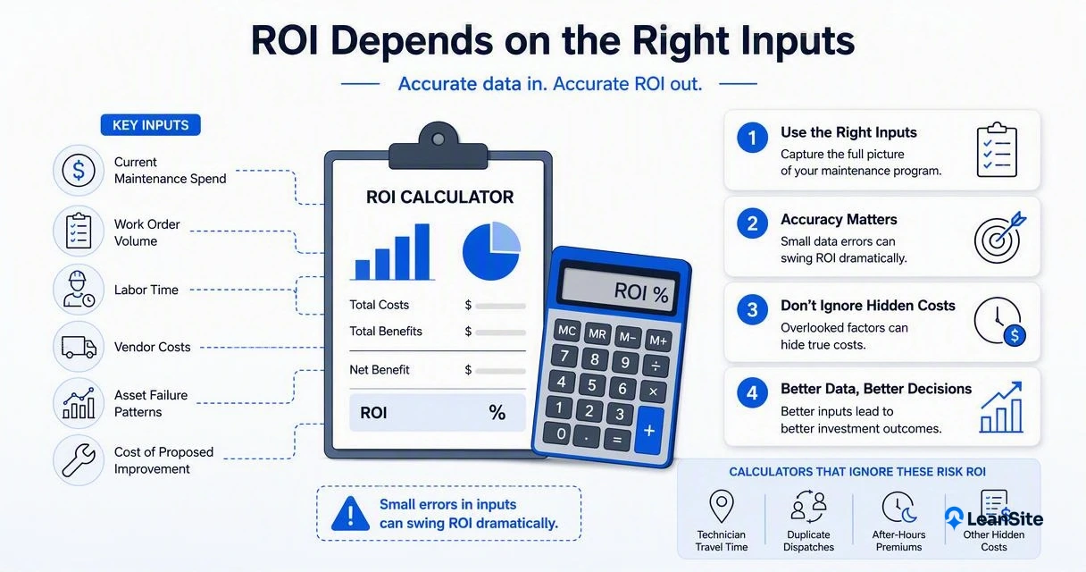 Illustration for Which inputs matter most for FM savings?