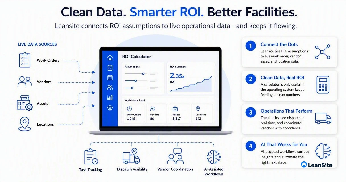 Illustration for How Leansite handles ROI tracking