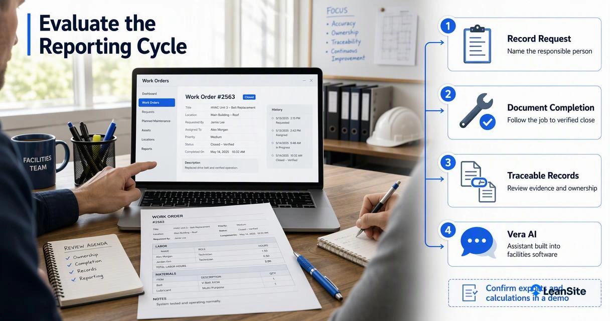 Facilities software evaluation flow from maintenance request through documented completion and traceable review.