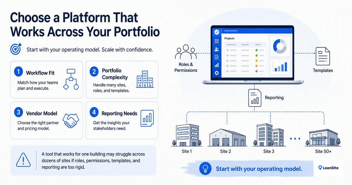 Illustration for How should commercial teams compare platforms?