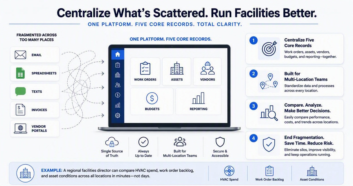 Illustration for What should the platform centralize?