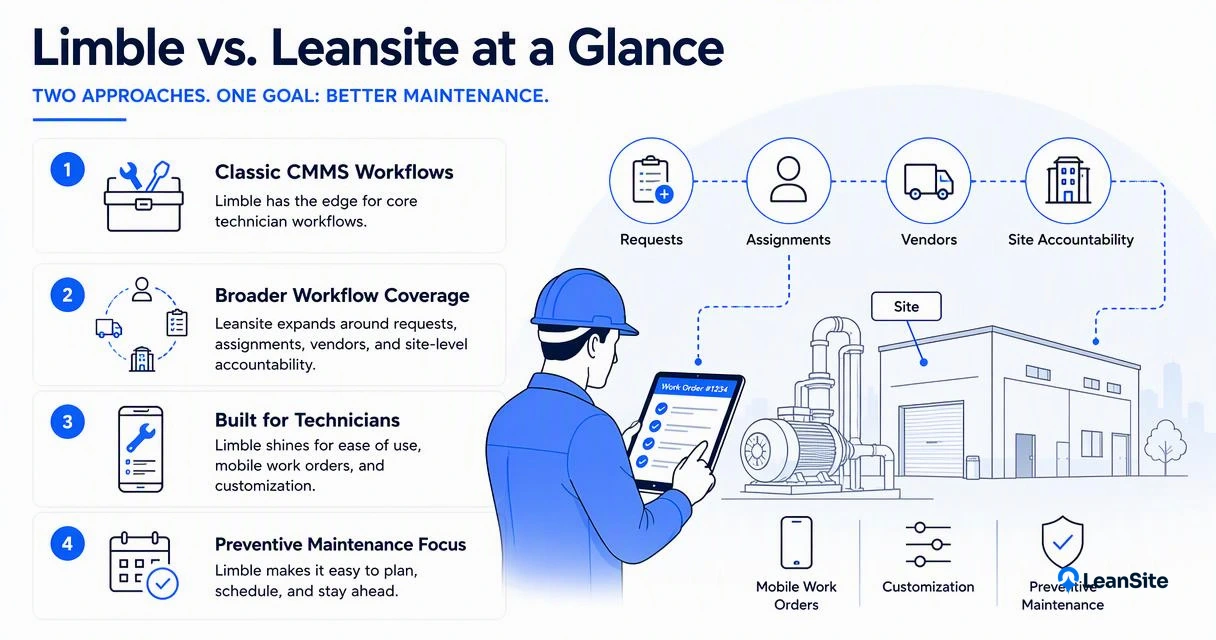 Illustration for How do work orders and technician workflows compare?
