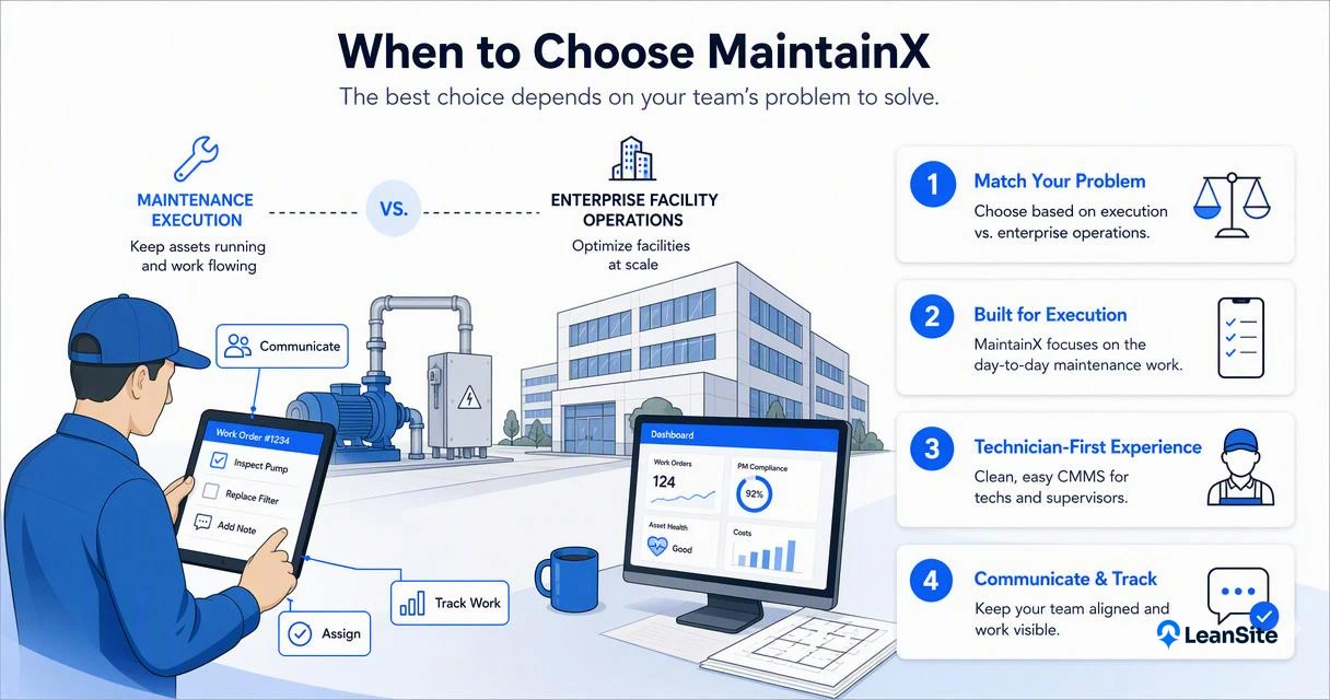 Illustration for Which platform fits each operations model?