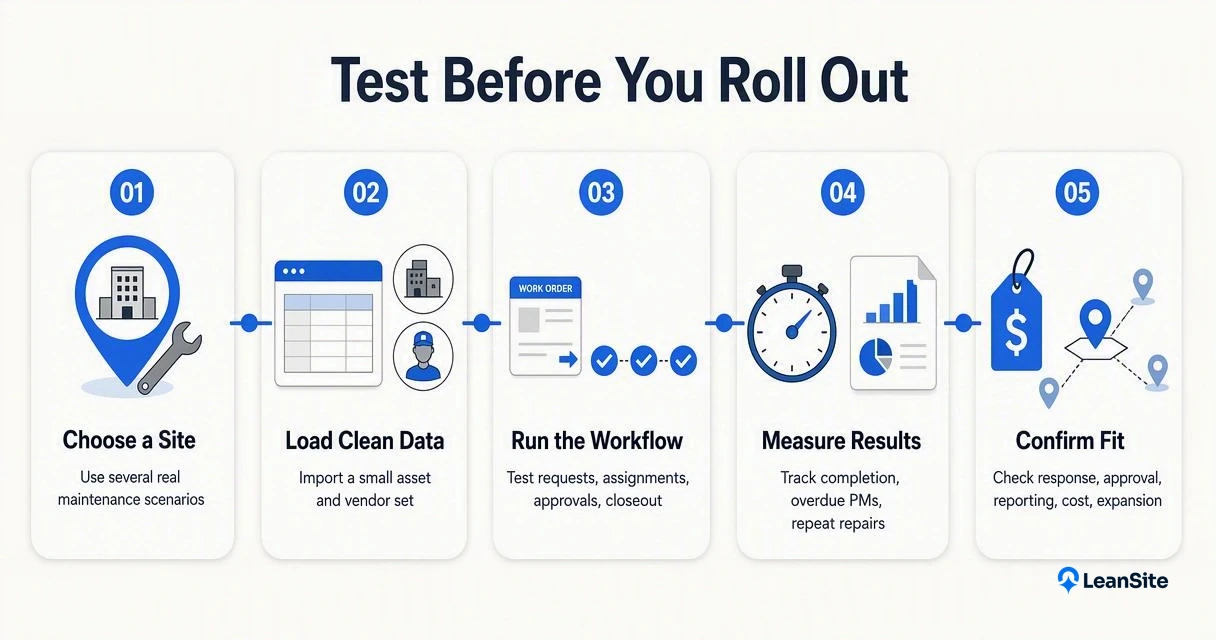 Five-step pilot plan for testing maintenance software with real jobs, clean data, workflow measures, and costs.