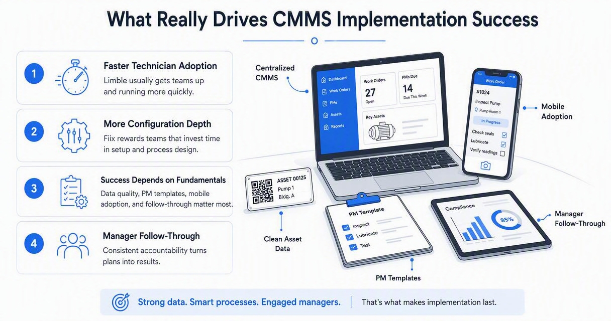 Illustration for How do implementation, usability, and mobile work compare?