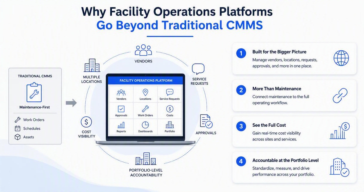 Illustration for When is a facility operations platform the better fit?