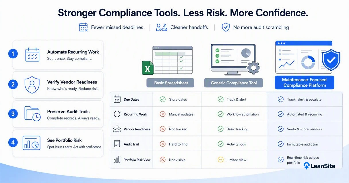 Illustration for Which features separate strong tools from basic trackers?