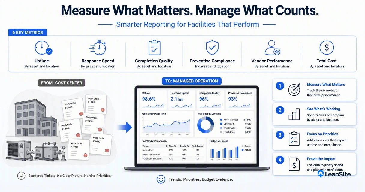 Illustration for What should leaders measure in 2026?