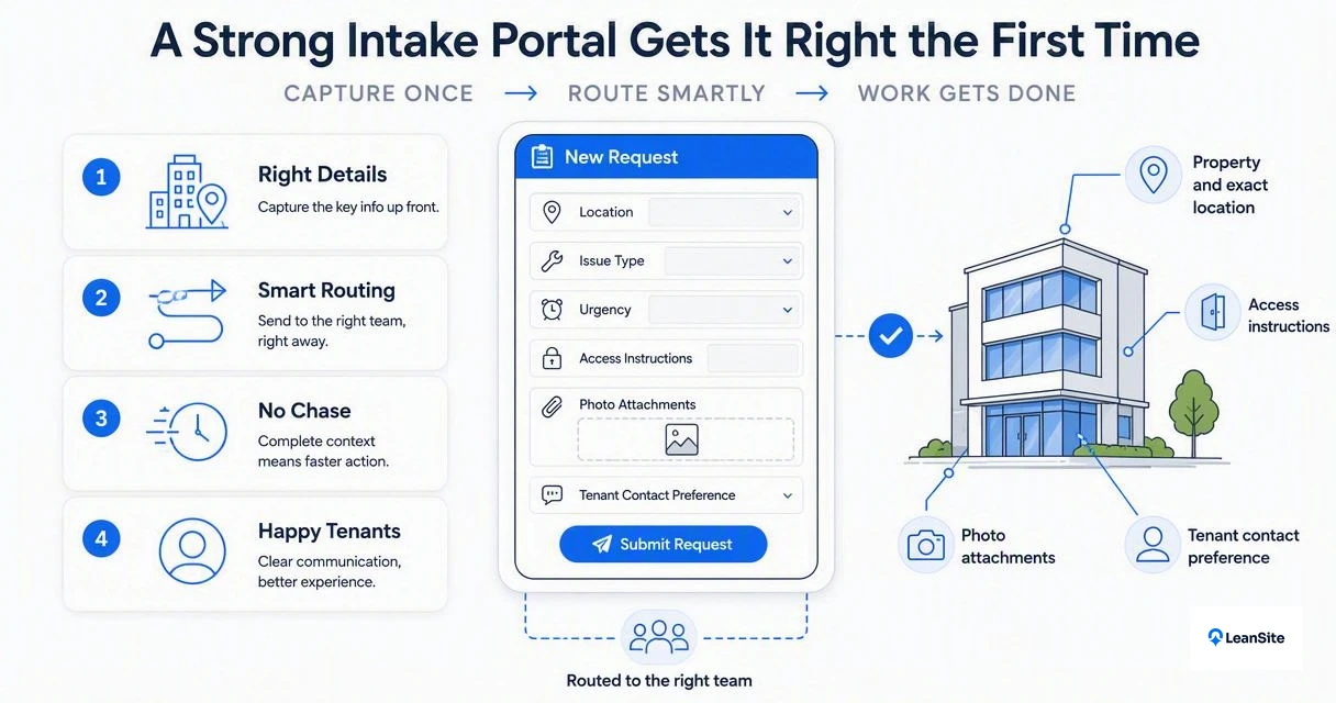Illustration for How should intake portals capture maintenance requests?