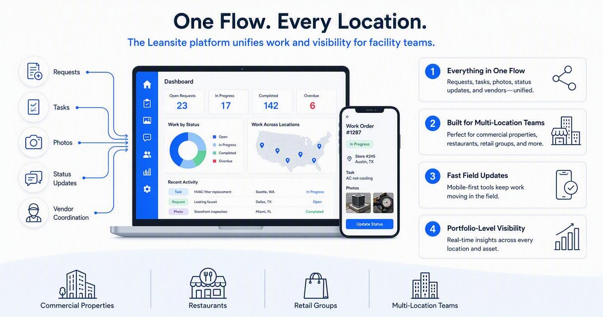 Illustration for How Leansite handles mobile facility work