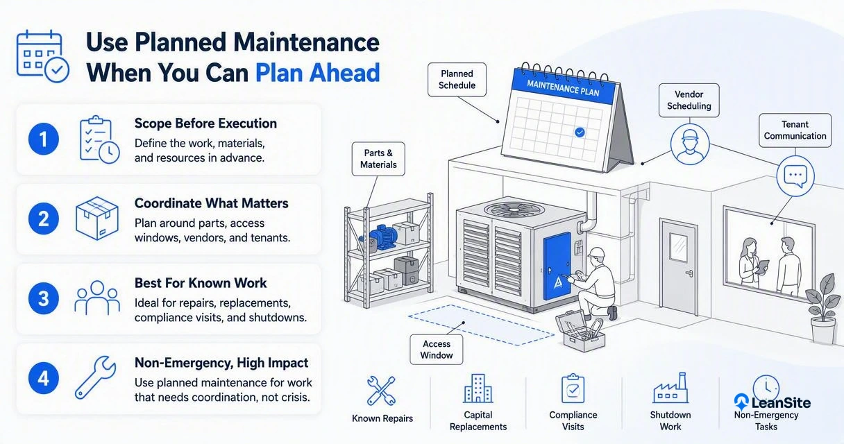 Illustration for When should facilities use planned maintenance?