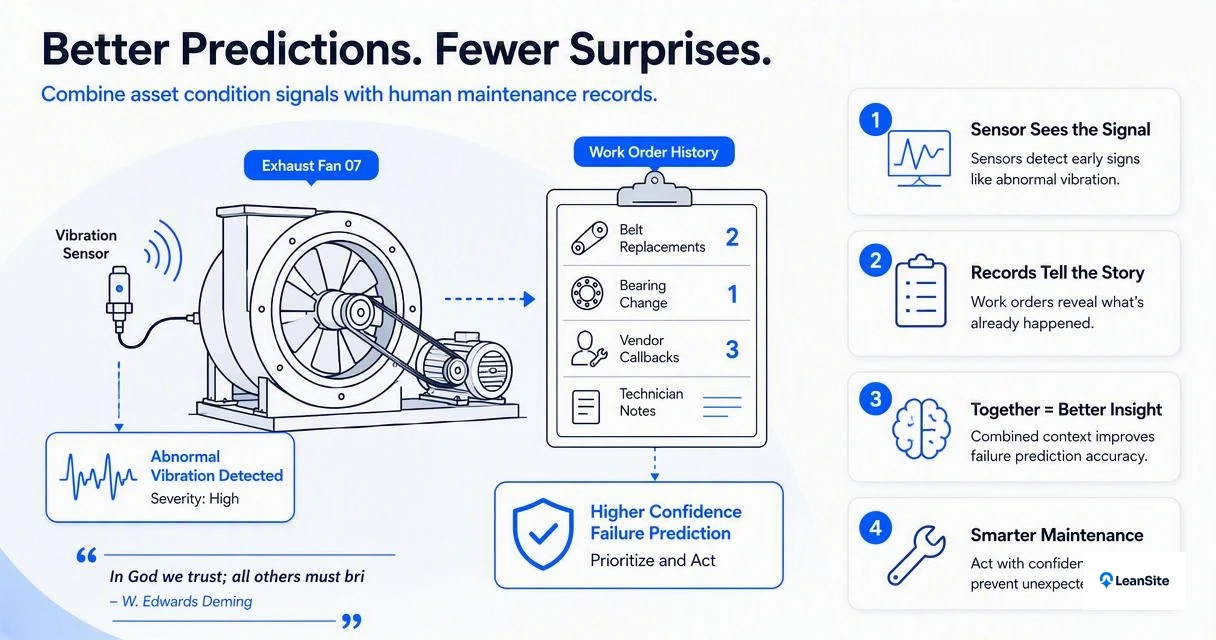 Illustration for Which building data predicts failures best?