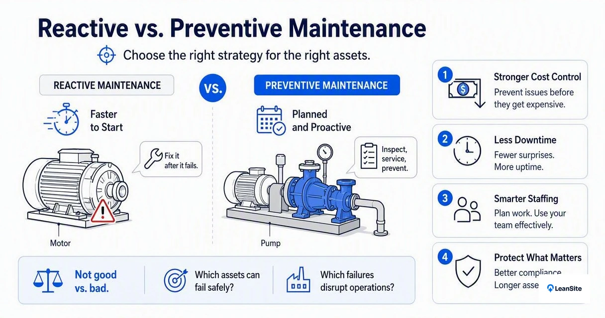 Illustration for How do reactive and preventive maintenance compare?