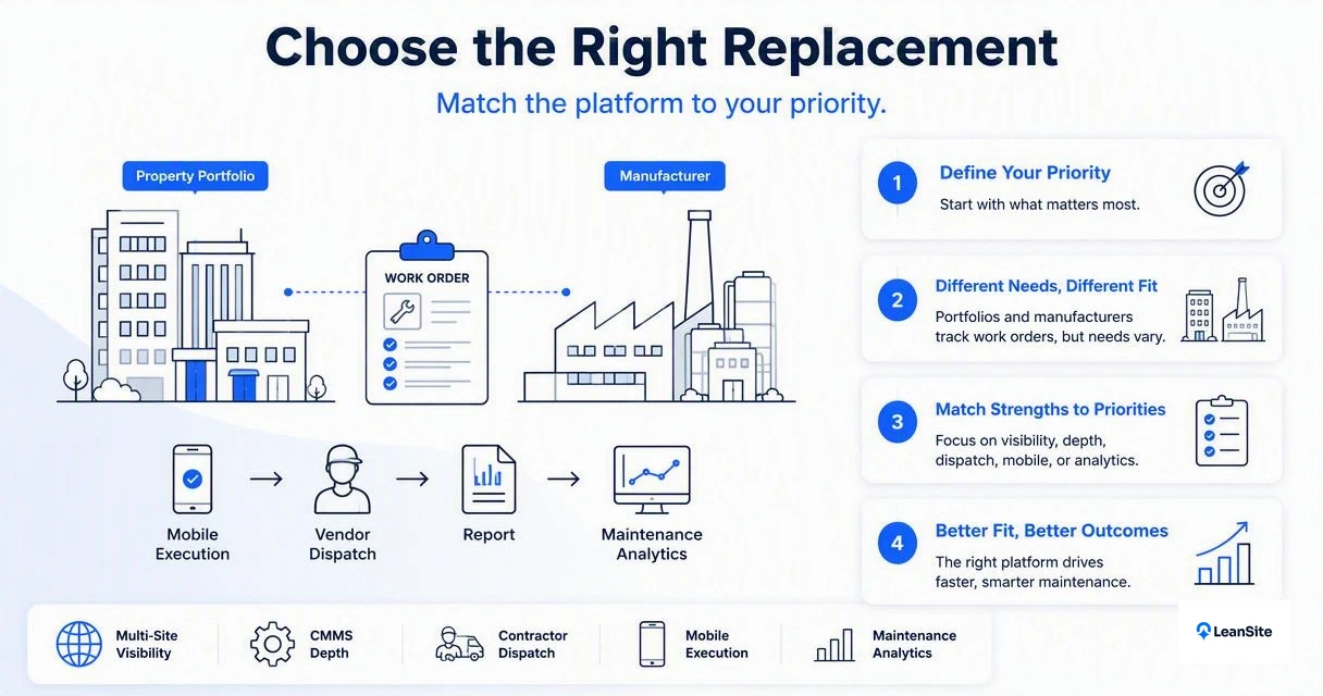 Illustration for Best alternatives by use case