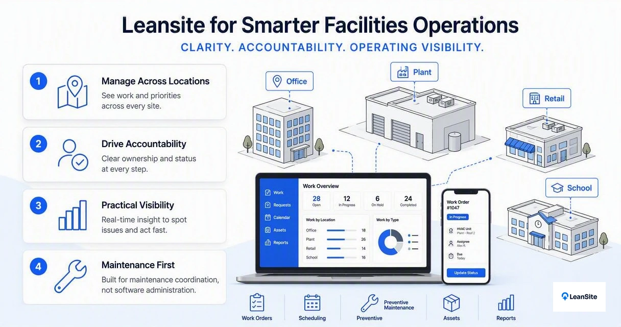 Illustration for How Leansite handles multi-location maintenance
