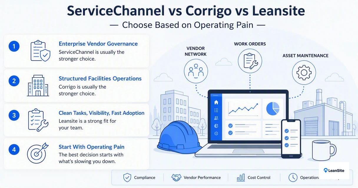 Illustration for Who should choose ServiceChannel, Corrigo, or Leansite?